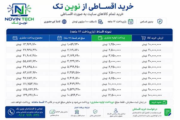 جدول محاسبه اقساط نوین تک